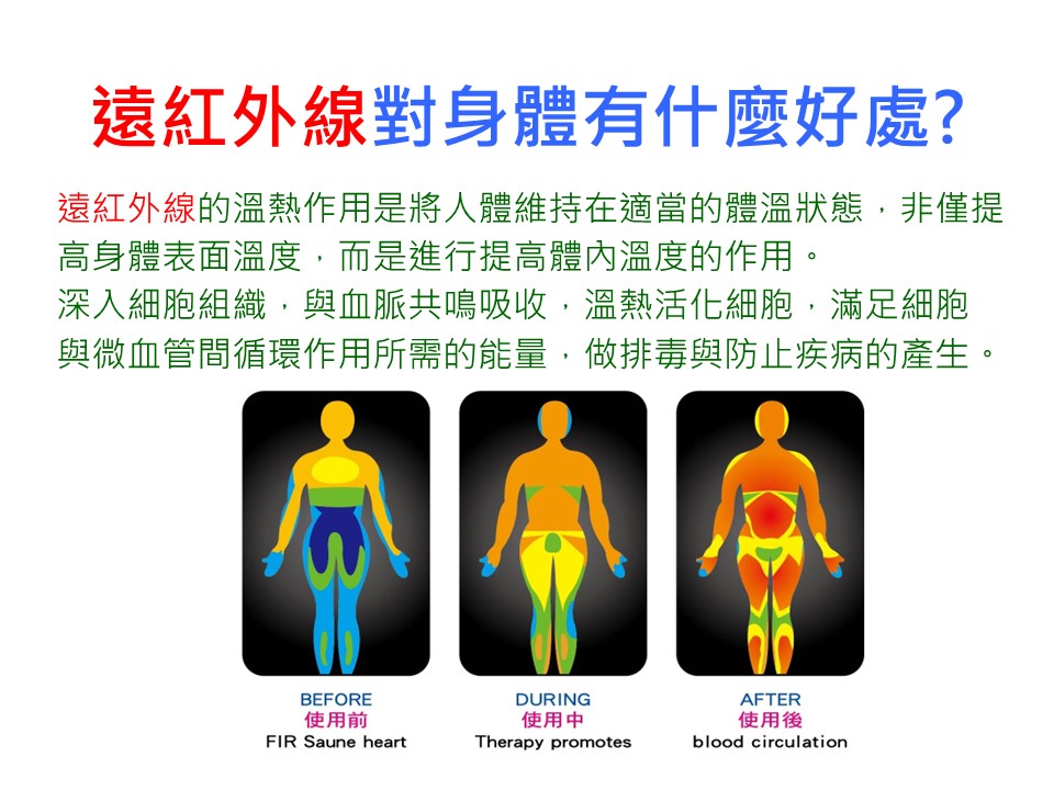 投影片2