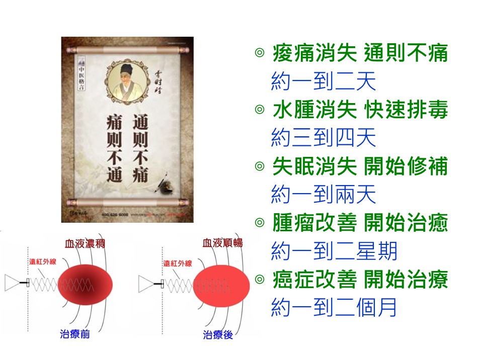 投影片5