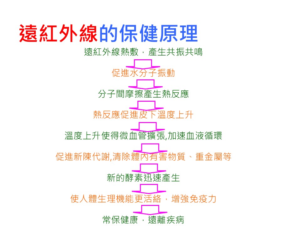 投影片6